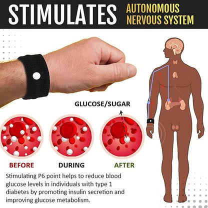 Acupressure Band, Acupressure Wristband for Nausea, Anti Nausea ,Sleep disorder, Blood pressure, Sugar control, Migraine pain relief, Vomiting, Seasickness, Morning Sickness, Car Sickness Control Wristband for Everyone (Buy1GET1Free ) 40%Off on (2 Pcs)